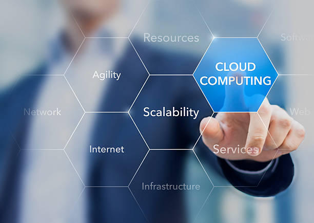 Cloud integration and workflows